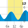 Cumberland tide chart for Tuesday, September 12, 2023
