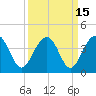 Cumberland tide chart for Friday, September 15, 2023