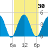 Cumberland tide chart for Saturday, September 30, 2023
