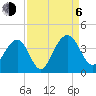 Cumberland tide chart for Wednesday, September 6, 2023