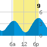 Cumberland tide chart for Saturday, September 9, 2023