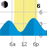 Cumberland tide chart for Friday, October 6, 2023