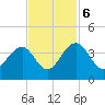 Cumberland tide chart for Monday, November 6, 2023