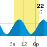 Cumberland tide chart for Friday, March 22, 2024