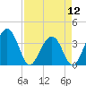 Cumberland tide chart for Friday, April 12, 2024