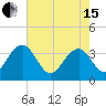 Cumberland tide chart for Wednesday, May 15, 2024