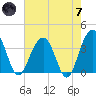 Cumberland tide chart for Tuesday, May 7, 2024