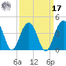 Cumberland tide chart for Tuesday, September 17, 2024