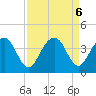 Cumberland tide chart for Friday, September 6, 2024