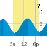 Cumberland tide chart for Saturday, September 7, 2024