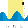 Cumberland tide chart for Sunday, September 8, 2024