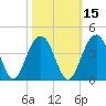 Cumberland tide chart for Tuesday, October 15, 2024