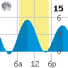 Cumberland tide chart for Friday, November 15, 2024