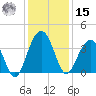 Cumberland tide chart for Sunday, December 15, 2024