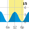 Cumberland tide chart for Saturday, March 15, 2025