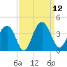 Cumberland tide chart for Friday, September 12, 2025