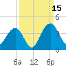 Cumberland tide chart for Monday, September 15, 2025