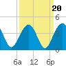 Cumberland tide chart for Saturday, September 20, 2025