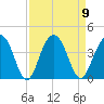 Cumberland tide chart for Tuesday, September 9, 2025