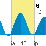 Cumberland tide chart for Thursday, November 6, 2025