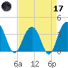 Cumberland tide chart for Friday, April 17, 2026