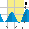 Cumberland tide chart for Friday, May 15, 2026