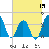 Cumberland tide chart for Monday, June 15, 2026