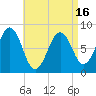 Cundy Harbor tide chart for Friday, April 16, 2021