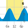 Cundy Harbor tide chart for Thursday, May 6, 2021