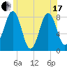 Cundy Harbor tide chart for Thursday, June 17, 2021