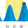 Cundy Harbor tide chart for Monday, June 21, 2021