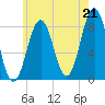 Cundy Harbor tide chart for Wednesday, July 21, 2021