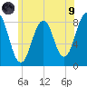 Cundy Harbor tide chart for Friday, July 9, 2021