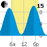 Cundy Harbor tide chart for Sunday, August 15, 2021