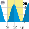 Cundy Harbor tide chart for Monday, September 20, 2021
