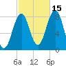 Cundy Harbor tide chart for Friday, October 15, 2021