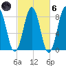 Cundy Harbor tide chart for Wednesday, October 6, 2021