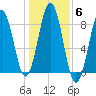 Cundy Harbor tide chart for Saturday, November 6, 2021