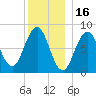 Cundy Harbor tide chart for Thursday, December 16, 2021