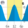 Cundy Harbor tide chart for Thursday, April 6, 2023