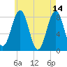 Cundy Harbor tide chart for Sunday, May 14, 2023