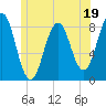 Cundy Harbor tide chart for Monday, June 19, 2023