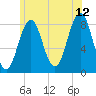 Cundy Harbor tide chart for Wednesday, July 12, 2023