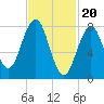 Cundy Harbor tide chart for Tuesday, February 20, 2024