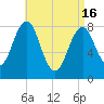 Cundy Harbor tide chart for Tuesday, April 16, 2024