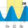Cundy Harbor tide chart for Saturday, April 20, 2024