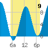 Cundy Harbor tide chart for Thursday, May 9, 2024