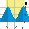 Cundy Harbor tide chart for Saturday, June 15, 2024