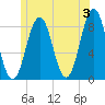 Cundy Harbor tide chart for Monday, June 3, 2024