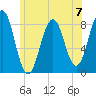 Cundy Harbor tide chart for Sunday, July 7, 2024